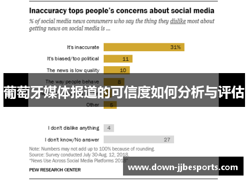 葡萄牙媒体报道的可信度如何分析与评估