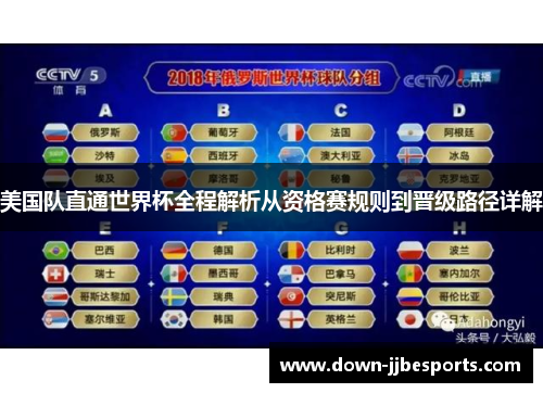 美国队直通世界杯全程解析从资格赛规则到晋级路径详解