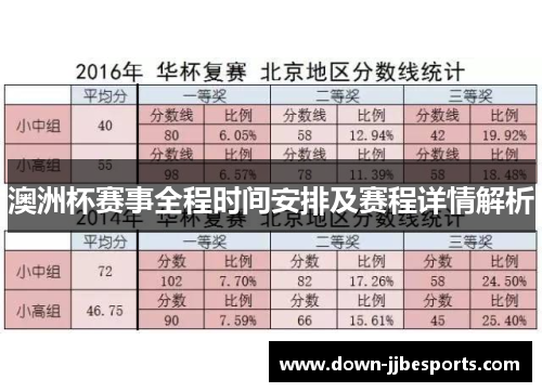 澳洲杯赛事全程时间安排及赛程详情解析