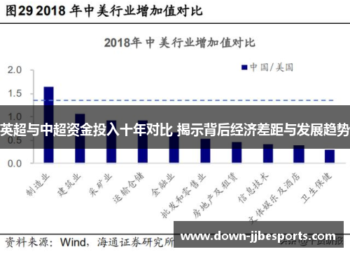 英超与中超资金投入十年对比 揭示背后经济差距与发展趋势