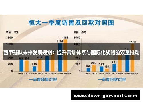 西甲球队未来发展规划：提升青训体系与国际化战略的双重推动