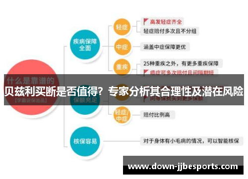 贝兹利买断是否值得？专家分析其合理性及潜在风险