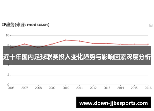 近十年国内足球联赛投入变化趋势与影响因素深度分析 近十年国内足球联赛投入变化趋势与影响因素深度分析