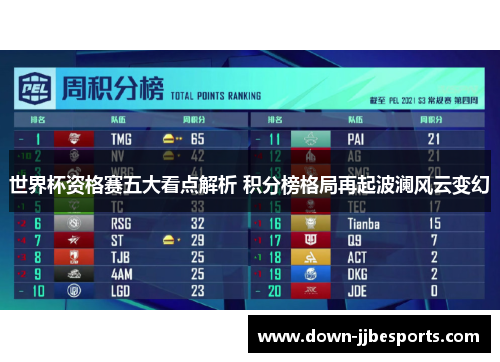 世界杯资格赛五大看点解析 积分榜格局再起波澜风云变幻 世界杯资格赛五大看点解析 积分榜格局再起波澜风云变幻