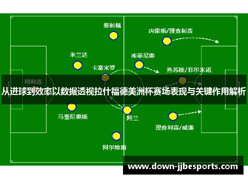 从进球到效率以数据透视拉什福德美洲杯赛场表现与关键作用解析