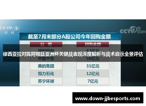 穆西亚拉对阵阿根廷亚洲杯关键战表现深度解析与战术启示全景评估 穆西亚拉对阵阿根廷亚洲杯关键战表现深度解析与战术启示全景评估