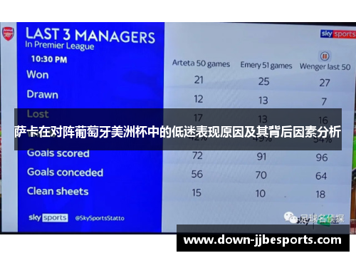 萨卡在对阵葡萄牙美洲杯中的低迷表现原因及其背后因素分析