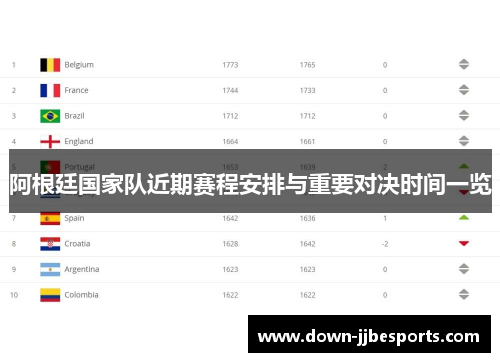 阿根廷国家队近期赛程安排与重要对决时间一览