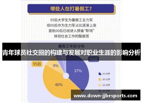 青年球员社交圈的构建与发展对职业生涯的影响分析
