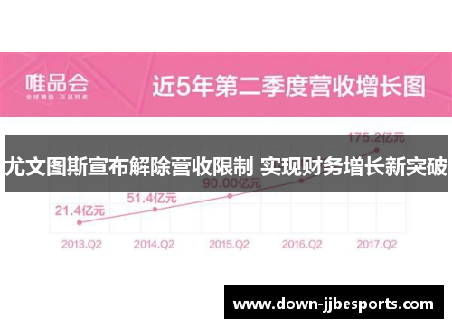 尤文图斯宣布解除营收限制 实现财务增长新突破 尤文图斯宣布解除营收限制 实现财务增长新突破